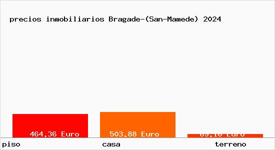 precios inmobiliarios Bragade-(San-Mamede)
