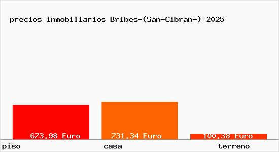 precios inmobiliarios Bribes-(San-Cibran-)
