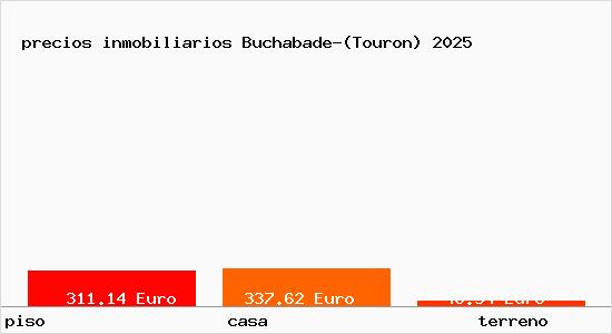 precios inmobiliarios Buchabade-(Touron)