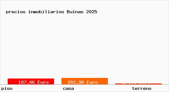 precios inmobiliarios Buinas