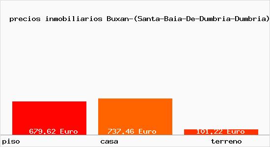 precios inmobiliarios Buxan-(Santa-Baia-De-Dumbria-Dumbria)