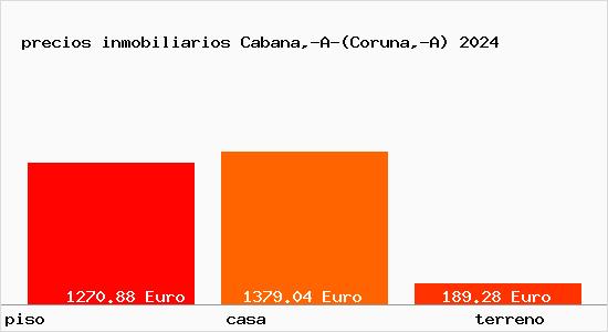 precios inmobiliarios Cabana,-A-(Coruna,-A)