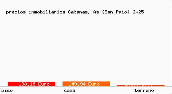 precios inmobiliarios Cabanas,-As-(San-Paio)