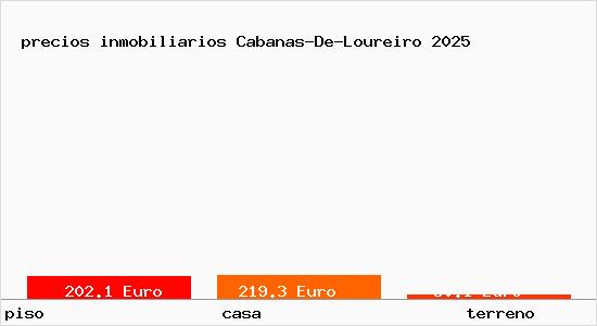 precios inmobiliarios Cabanas-De-Loureiro