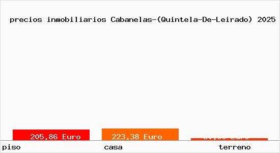 precios inmobiliarios Cabanelas-(Quintela-De-Leirado)
