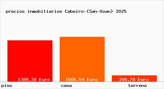 precios inmobiliarios Cabeiro-(San-Xoan)