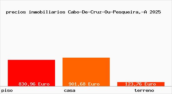 precios inmobiliarios Cabo-De-Cruz-Ou-Pesqueira,-A