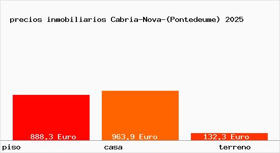 precios inmobiliarios Cabria-Nova-(Pontedeume)