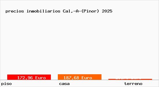precios inmobiliarios Cal,-A-(Pinor)