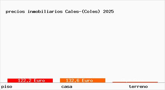precios inmobiliarios Cales-(Coles)