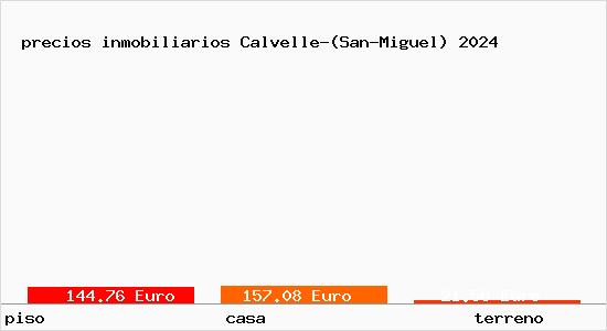 precios inmobiliarios Calvelle-(San-Miguel)