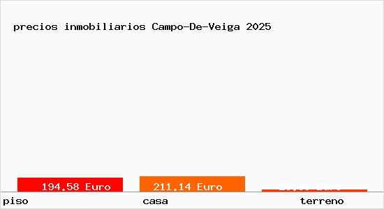 precios inmobiliarios Campo-De-Veiga