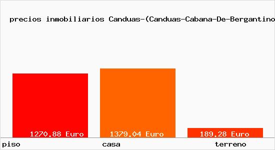 precios inmobiliarios Canduas-(Canduas-Cabana-De-Bergantinos)
