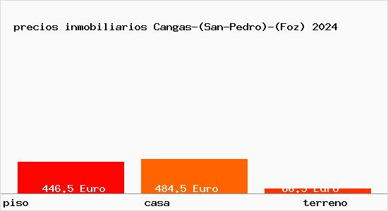 precios inmobiliarios Cangas-(San-Pedro)-(Foz)