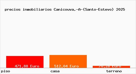 precios inmobiliarios Canicouva,-A-(Santo-Estevo)