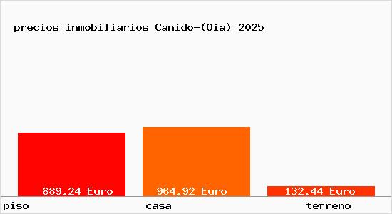 precios inmobiliarios Canido-(Oia)