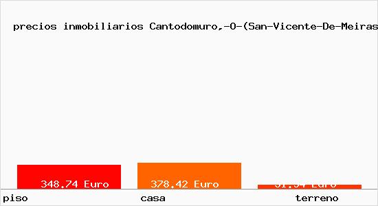 precios inmobiliarios Cantodomuro,-O-(San-Vicente-De-Meiras-Valdovino)