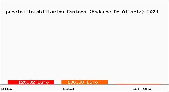 precios inmobiliarios Cantona-(Paderne-De-Allariz)