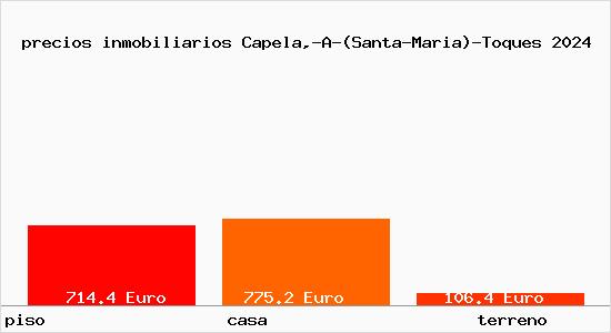 precios inmobiliarios Capela,-A-(Santa-Maria)-Toques