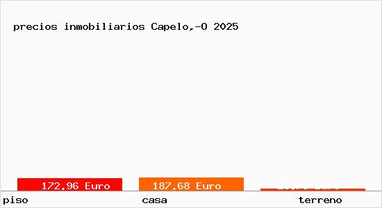 precios inmobiliarios Capelo,-O