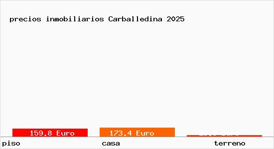 precios inmobiliarios Carballedina