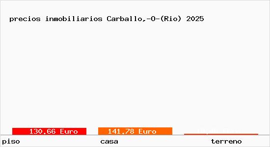 precios inmobiliarios Carballo,-O-(Rio)