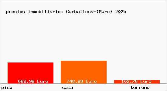 precios inmobiliarios Carballosa-(Muro)