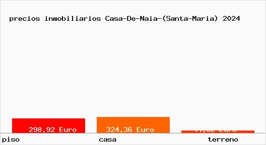 precios inmobiliarios Casa-De-Naia-(Santa-Maria)