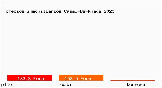 precios inmobiliarios Casal-De-Abade