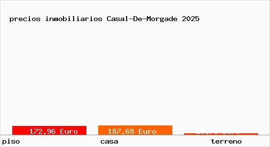 precios inmobiliarios Casal-De-Morgade