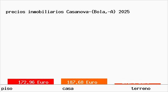 precios inmobiliarios Casanova-(Bola,-A)