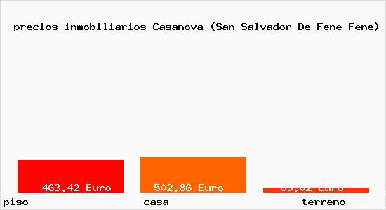 precios inmobiliarios Casanova-(San-Salvador-De-Fene-Fene)