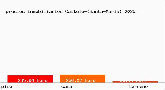 precios inmobiliarios Castelo-(Santa-Maria)