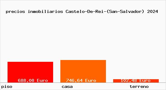 precios inmobiliarios Castelo-De-Rei-(San-Salvador)
