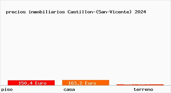 precios inmobiliarios Castillon-(San-Vicente)
