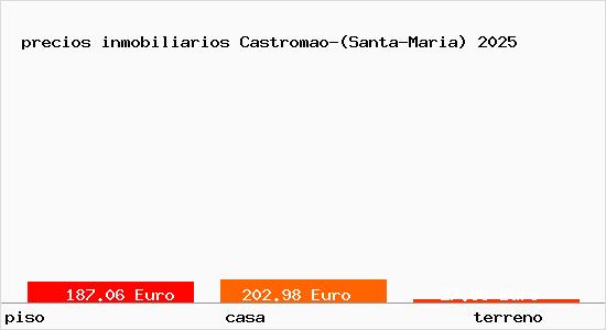 precios inmobiliarios Castromao-(Santa-Maria)