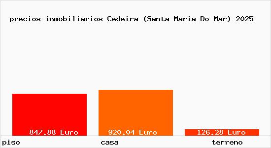 precios inmobiliarios Cedeira-(Santa-Maria-Do-Mar)