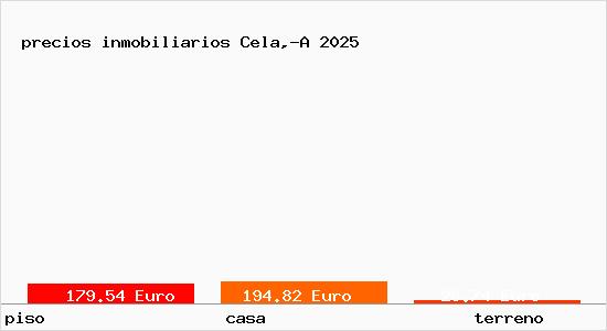 precios inmobiliarios Cela,-A