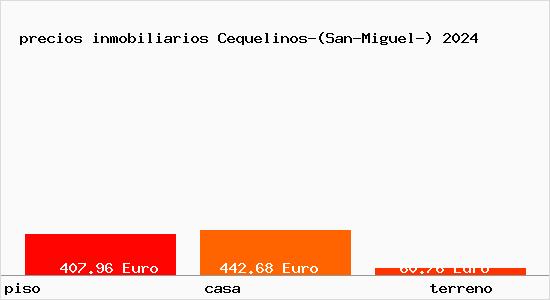 precios inmobiliarios Cequelinos-(San-Miguel-)