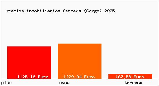precios inmobiliarios Cerceda-(Corgo)