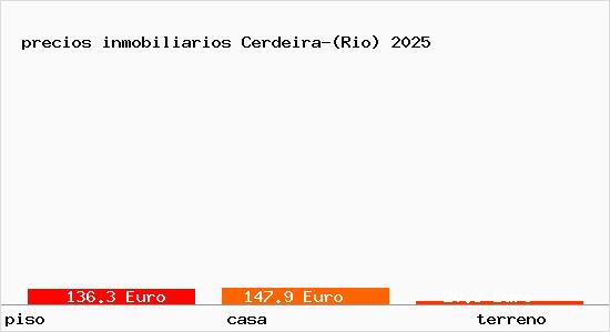 precios inmobiliarios Cerdeira-(Rio)