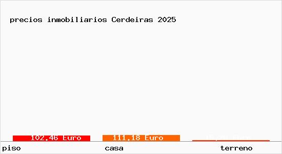 precios inmobiliarios Cerdeiras