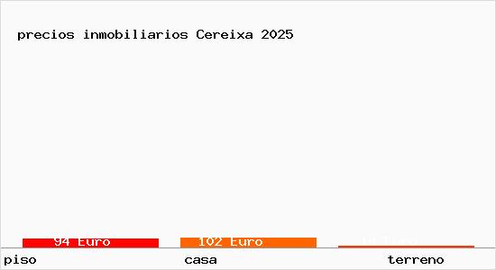 precios inmobiliarios Cereixa