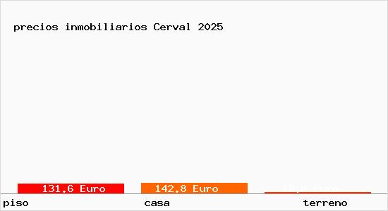 precios inmobiliarios Cerval