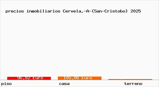 precios inmobiliarios Cervela,-A-(San-Cristobo)