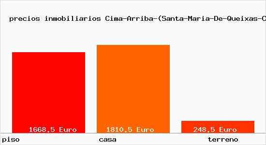 precios inmobiliarios Cima-Arriba-(Santa-Maria-De-Queixas-Cerceda)