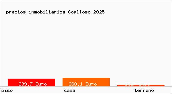 precios inmobiliarios Coalloso