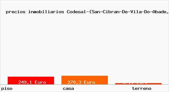 precios inmobiliarios Codesal-(San-Cibran-De-Vila-Do-Abade,-A-Tordoia)