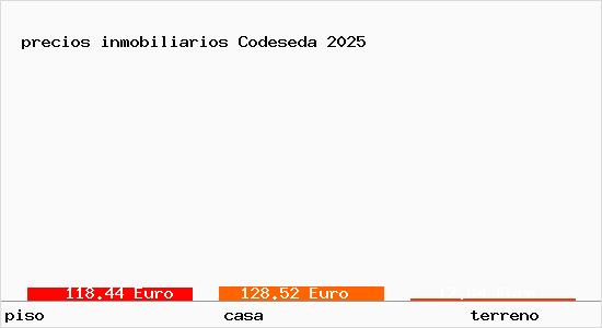precios inmobiliarios Codeseda