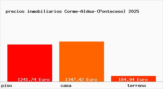 precios inmobiliarios Corme-Aldea-(Ponteceso)